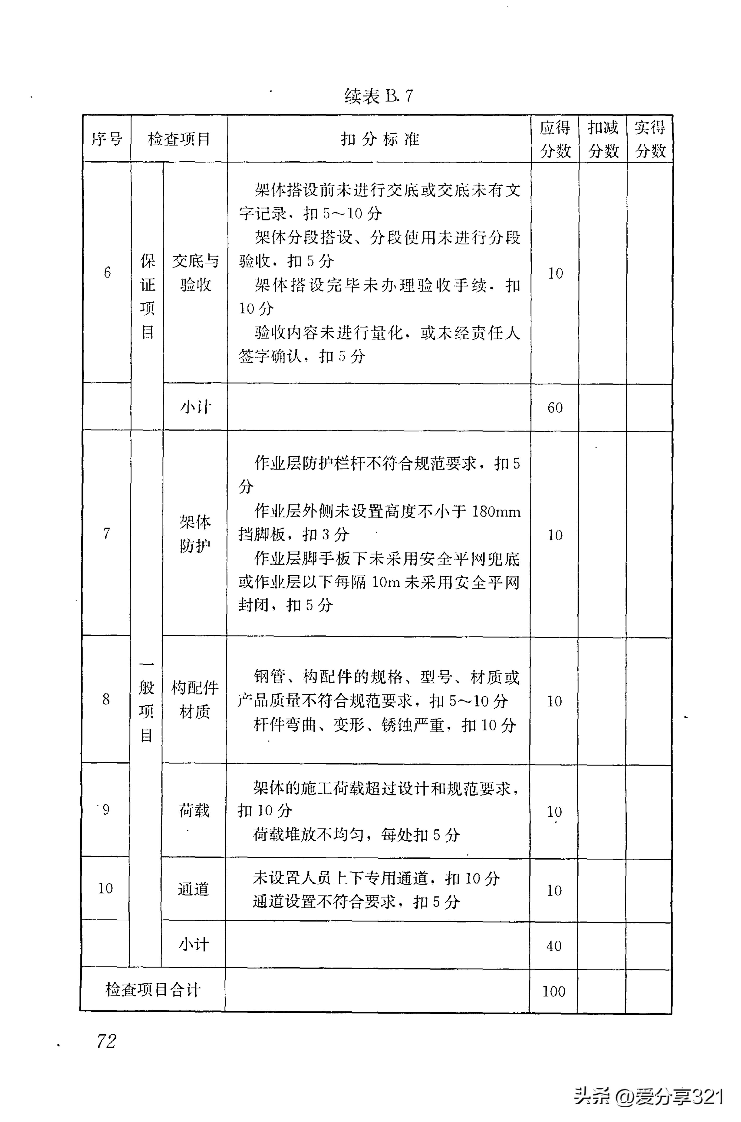 最新建筑标准,高效运行支持_薪火相传版7.79.385