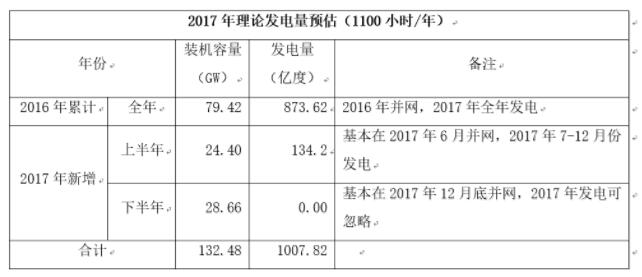 2017最新理论电,稳固执行方案计划_图形版9.71.924
