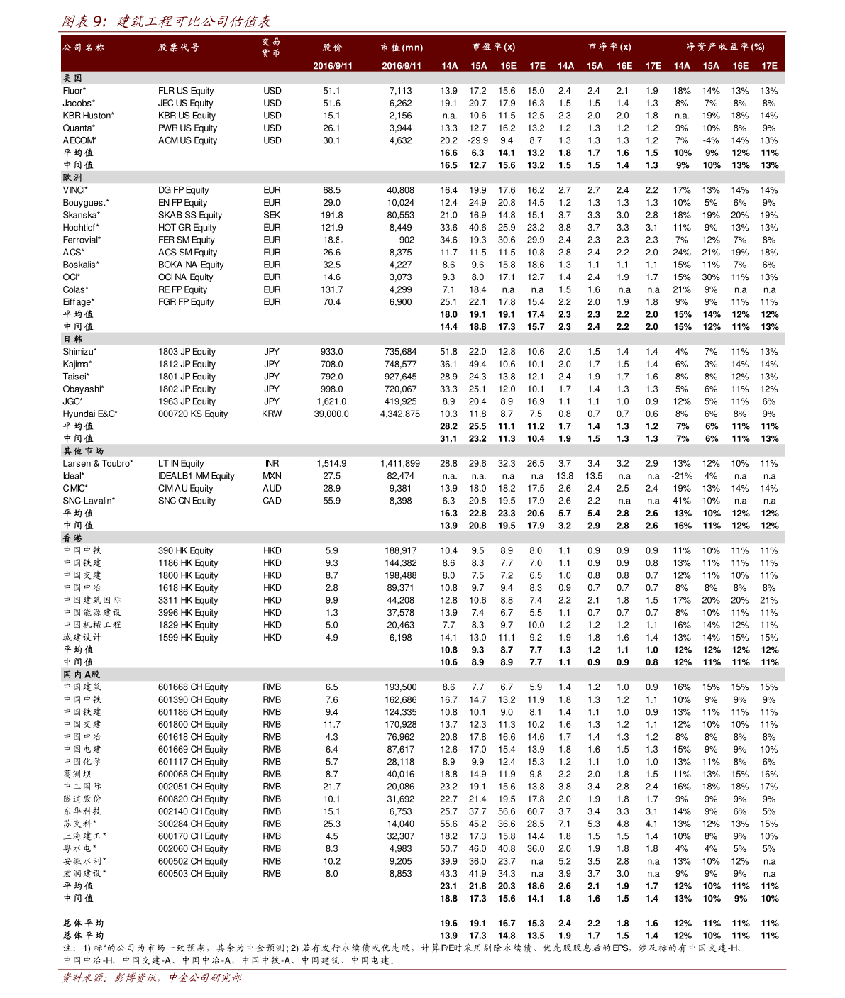 日上最新价格,实证数据分析_艺术版9.48.997