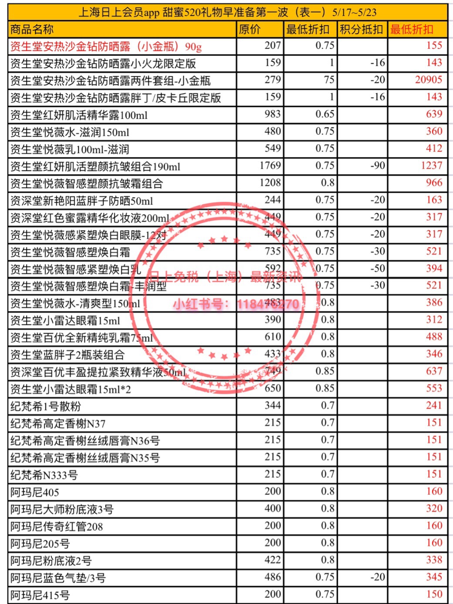 日上最新价格,实证数据分析_艺术版9.48.997