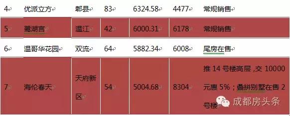 新澳天天彩免费资料_成都北部新城最新消息,实地观察解释定义_定制版5.16.874