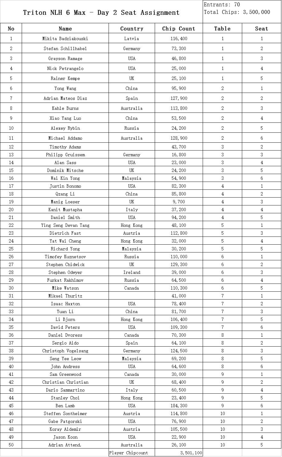 澳门六开奖结果2024开奖_中房瑞致国际最新报价,快速解答方案设计_家庭版6.46.709