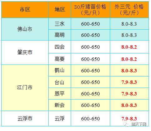 管家婆必出一肖一码一中一特_梅州市最新生猪价格,实际调研解析_美学版4.34.823