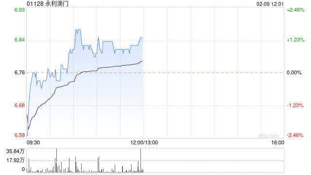 澳门精准一笑一码100_木雅股份最新财务报表,安全设计方案评估_超高清版6.14.285