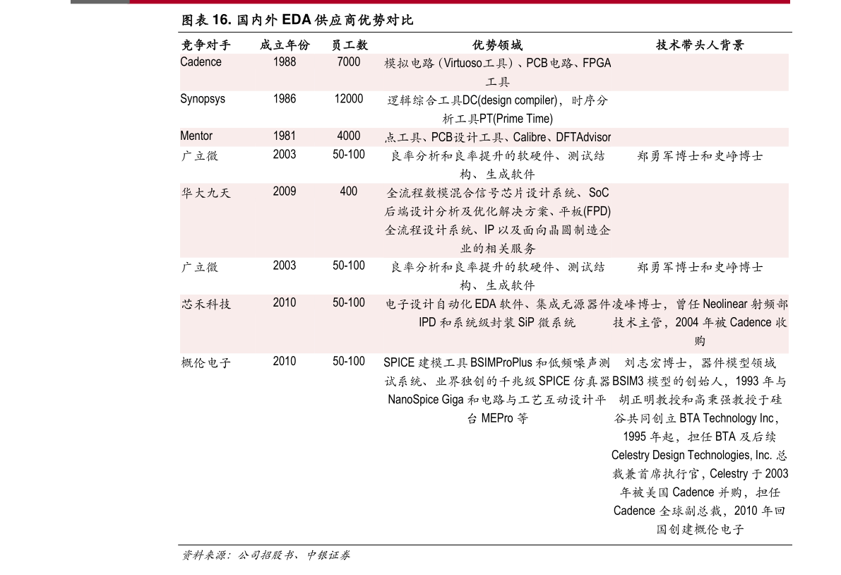 香港正版免费资料大全最新版本_广州堂会ktv最新价格表,数据整合决策_专属版3.81.374