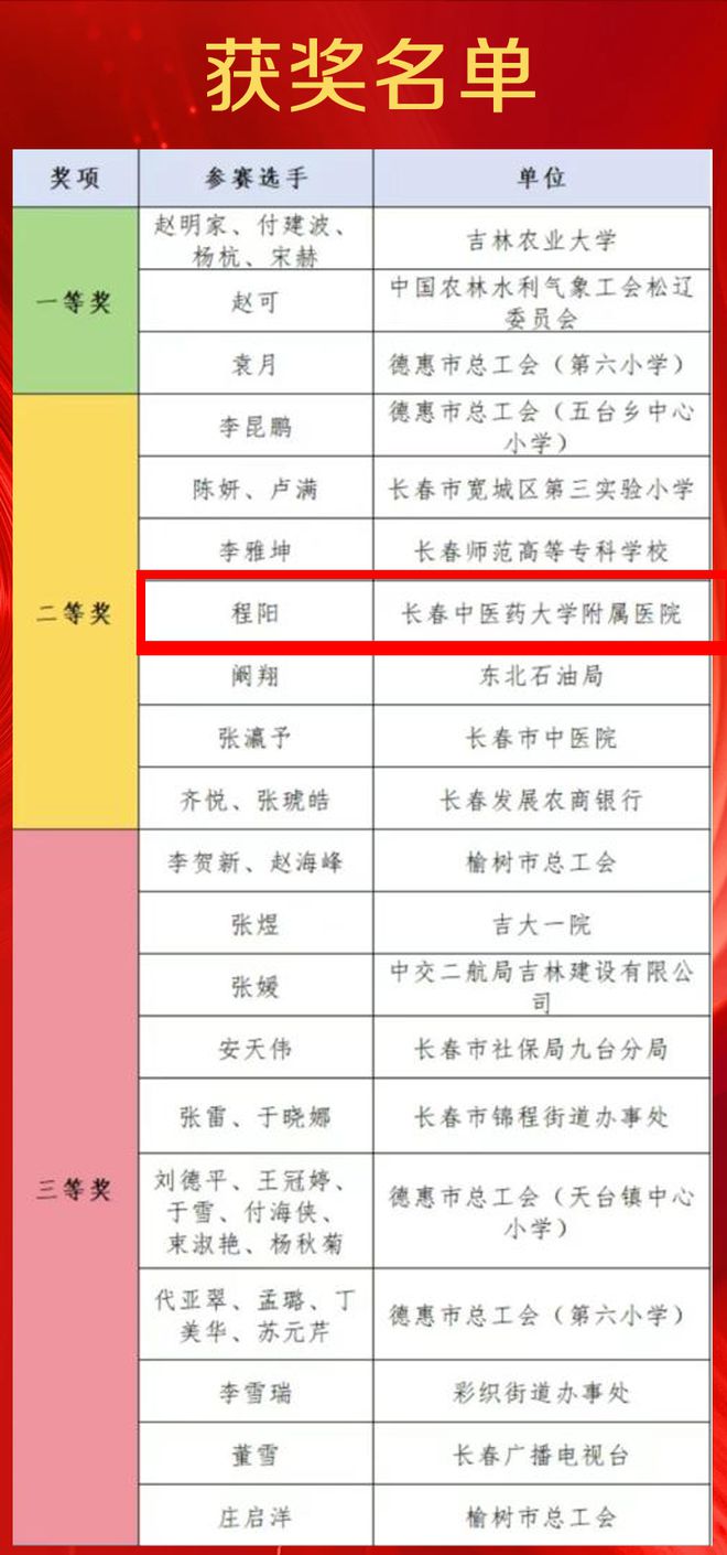 管家婆一和中特_最新一汽员工购车表,快速问题处理_传递版1.37.945