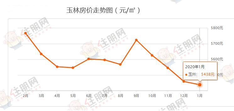 玉林房产网最新房价,统计信息解析说明_瞬间版5.70.805