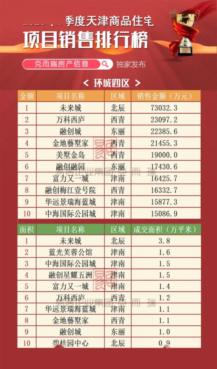 新澳开奖记录今天结果_天津河西区房价走势最新消息,仿真方案实施_数字处理版4.64.926