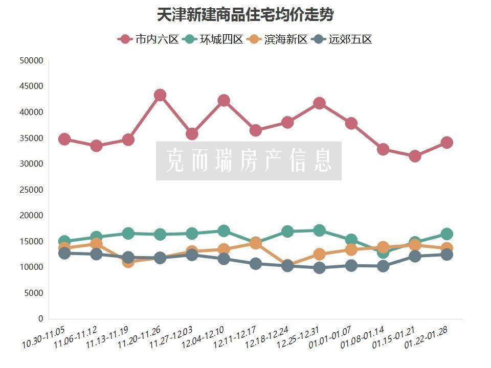 新澳开奖记录今天结果_天津河西区房价走势最新消息,仿真方案实施_数字处理版4.64.926
