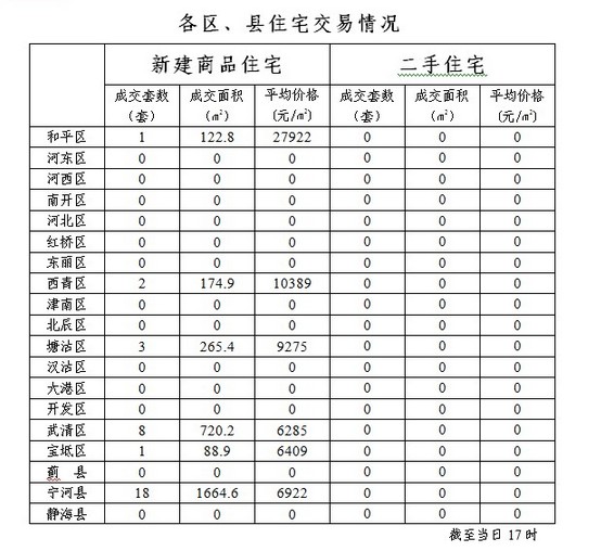 澳门统计器生肖统计器_元氏县最新二手房信息,全面信息解释定义_旅行助手版5.20.741