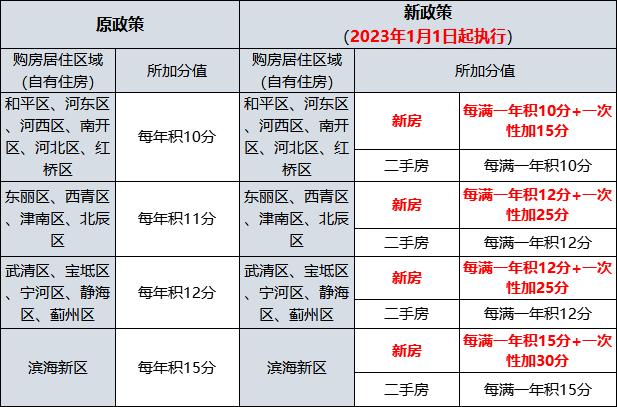 2024澳门天天开好彩大全开_天津市网约车最新政策,决策支持方案_VR版5.60.840