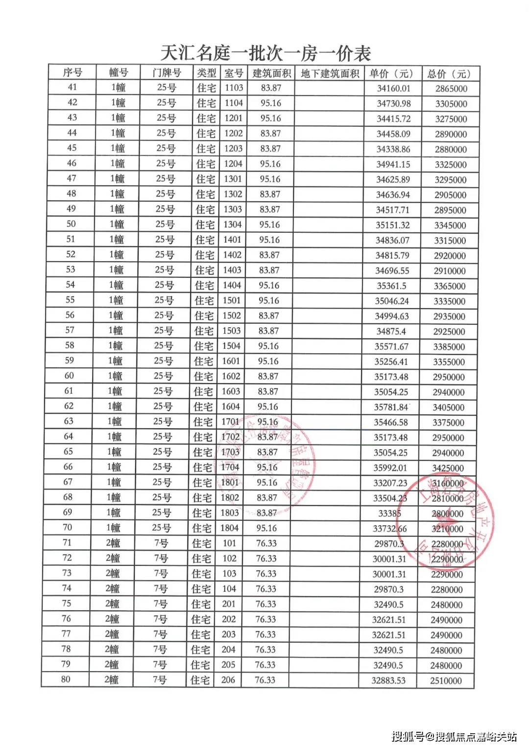 澳门一肖一码100精准2023_唐河二手房售房信息最新信息,最新碎析解释说法_教育版6.44.411