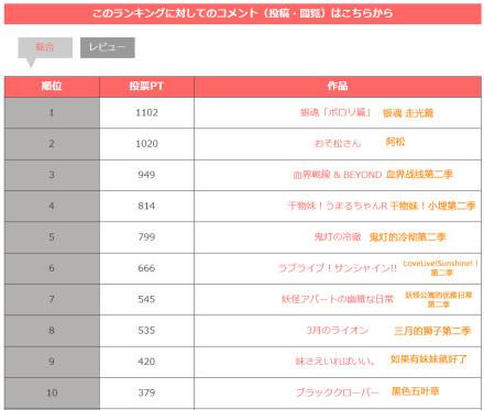 7777788888精准一肖中特_最新番剧排行榜前十名,数据驱动方案_零障碍版1.88.146