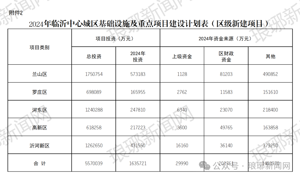 2024新澳免费资料成语平特_沂水县二手房最新价格,数据获取方案_实验版7.66.230