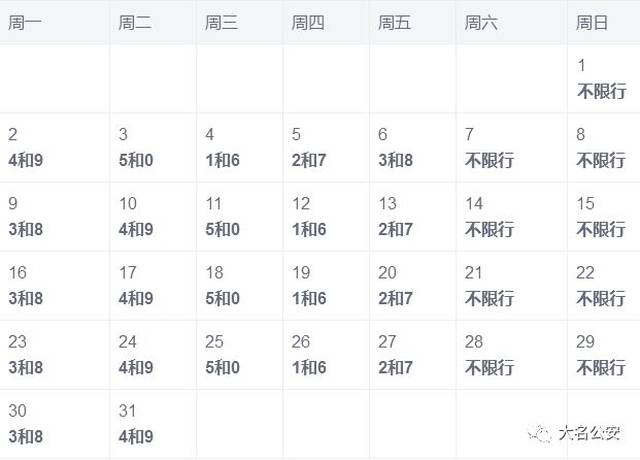 大名限号查询最新消息,全方位展开数据规划_网络版3.45.670