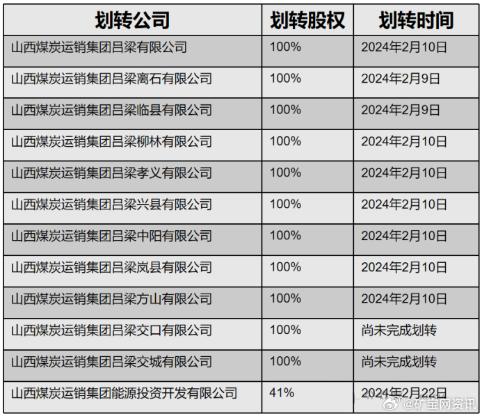 西山煤电重组最新消息,决策支持方案_随机版9.38.744