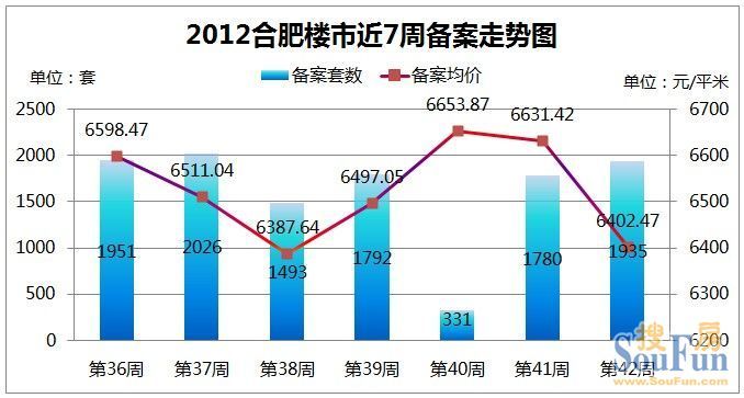 合肥市房价最新走势图,科学依据解析_竞技版4.41.597