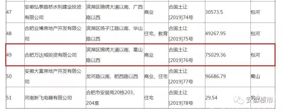 合肥恒大518最新消息,合肥恒大518最新消息