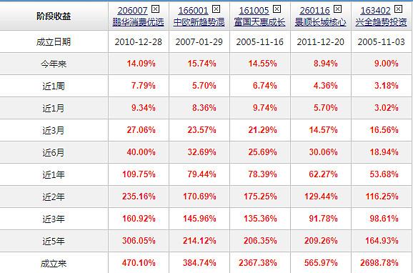 260116基金净值查询今天最新净值