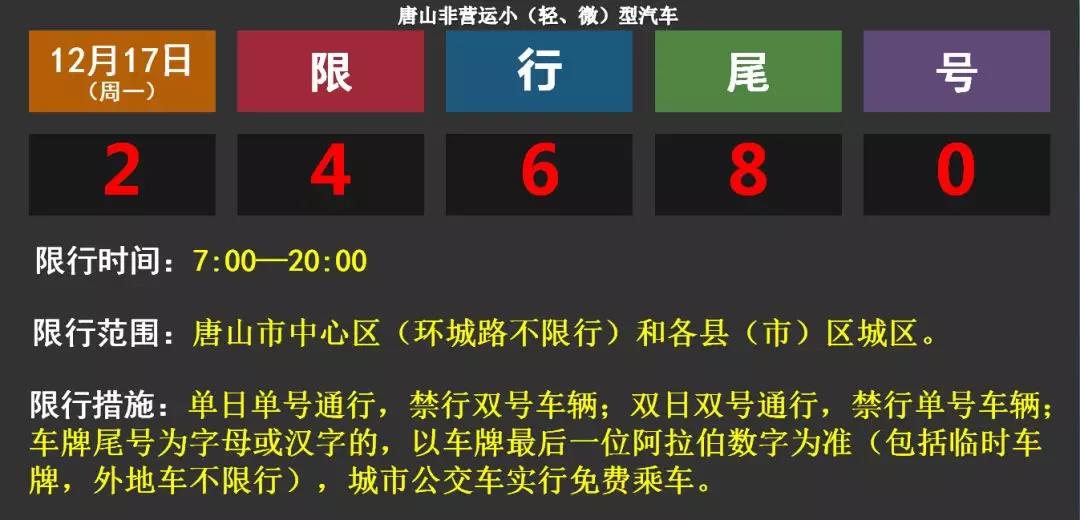 唐山汽车限号最新消息,唐山汽车限号最新消息