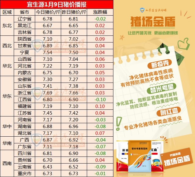 猪价最新表与笑料满满的日常故事