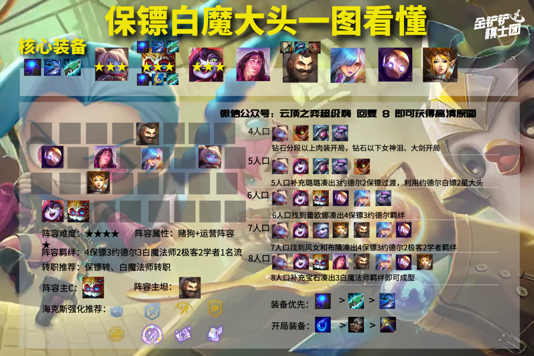 云顶最新阵容运营,变化中的自信与成就感