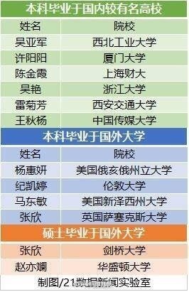最新人均持卡,变化中的自信与成就感
