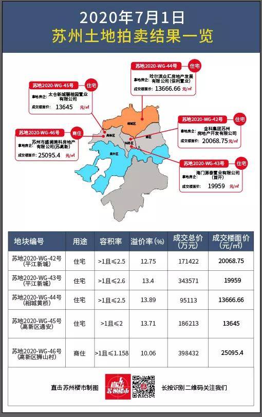 苏州最新土拍,城市发展的热土之争