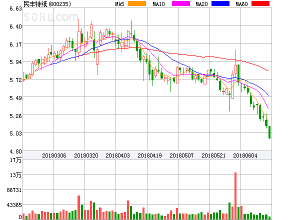 澳门今晚开特马+开奖结果走势图,全局解析落实进展_典藏型96.884