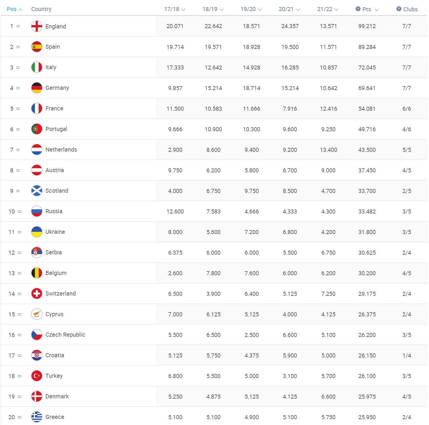 最新欧洲联赛排名大揭秘欧洲足球风起云涌,谁领风骚?