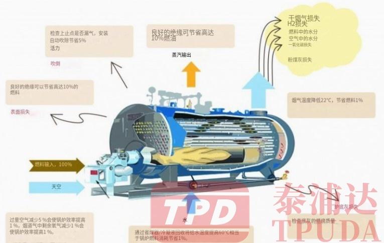 锅炉工最新招聘,科技重塑热能之巅,引领未来能源革新