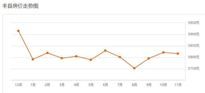 丰县最新房价,市场走势分析与个人观点