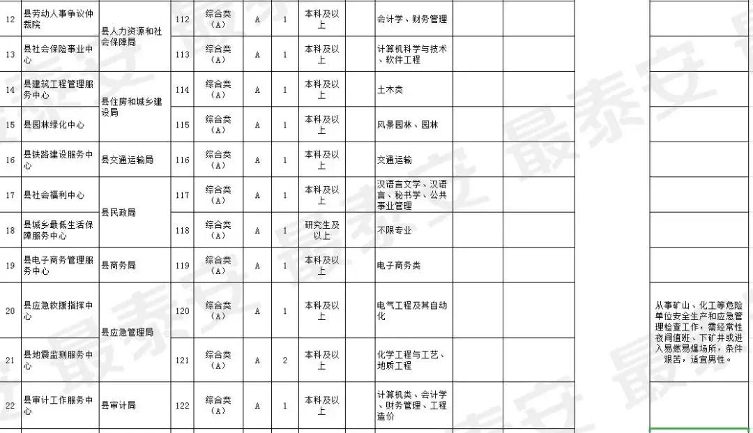肥城最新招聘信息与友情的温暖日常