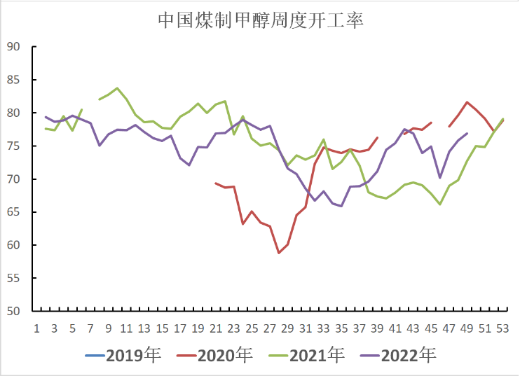 甲醇最新价格走势,变化中的机遇与自我超越的旅程