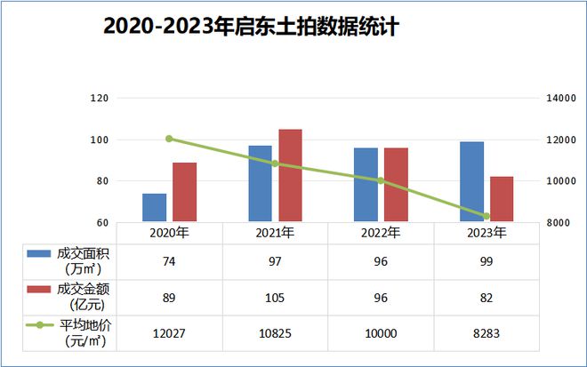 揭秘2024年最新房价趋势