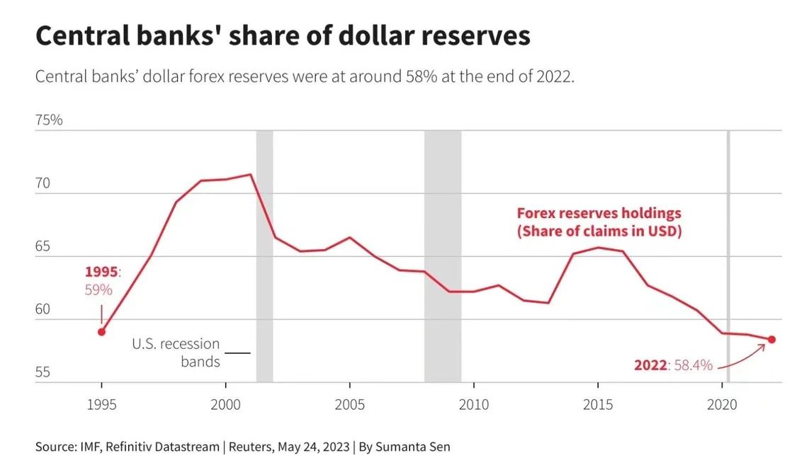 最新外汇储备大揭秘📈你了解多少?