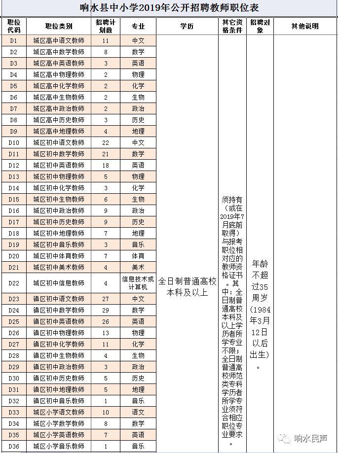 响水最新招聘——职业发展的理想选择之地