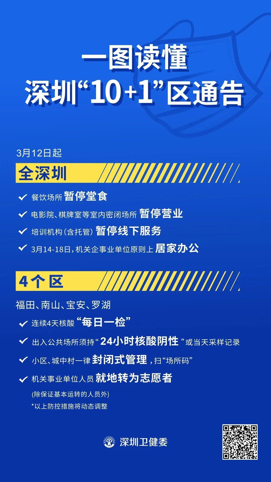 深圳疫情最新政策解读