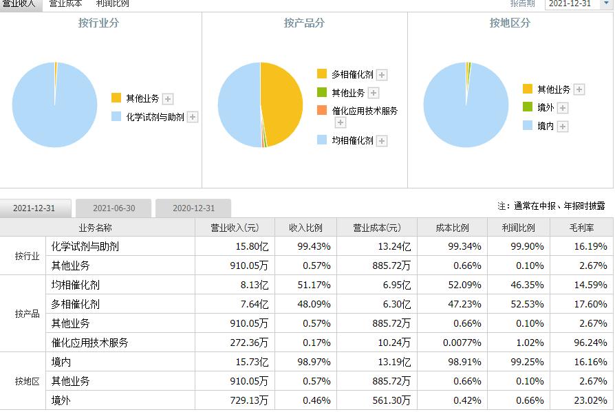 新奥免费精准资料解读:KFC96.58数据详析_独立版