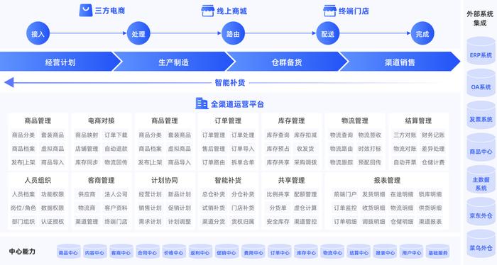 管家婆一码中奖解读,高效版SCM461.03综合分析