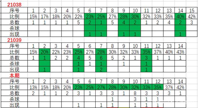 2024年澳门每日六开彩免费图表分析,状态解读及GUM529.14活跃版剖析