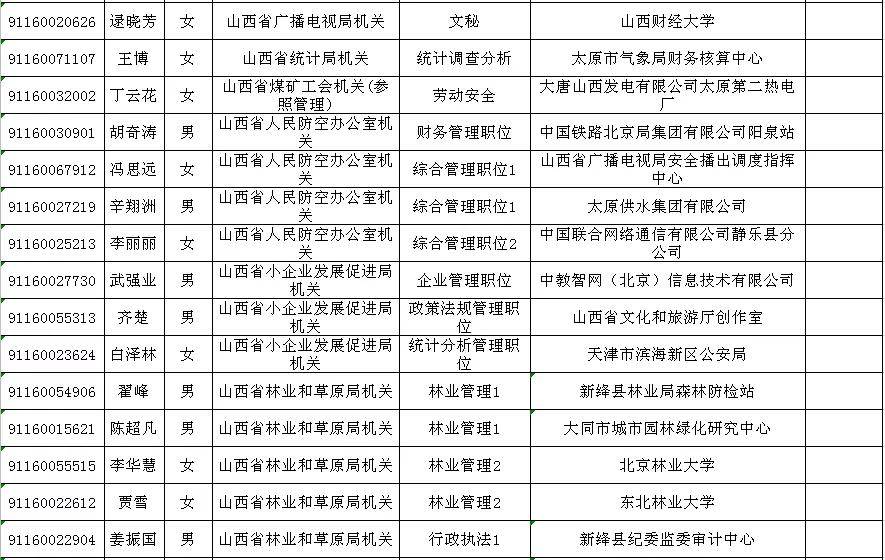 山西干部公示最新,科技革新,公示透明度全新升级
