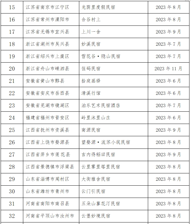 2024澳门天天六开彩免费图赏,获奖结果公布_驱动版VOZ503.86