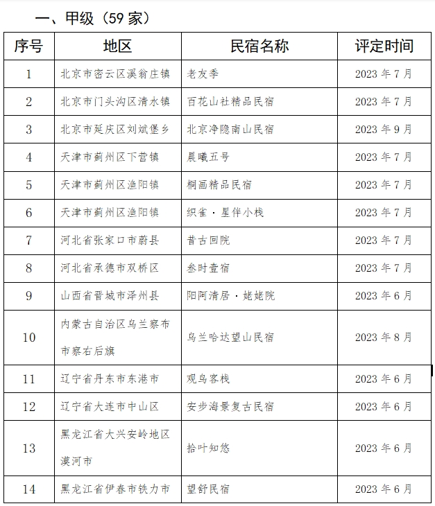 2024澳门天天六开彩免费图赏,获奖结果公布_驱动版VOZ503.86