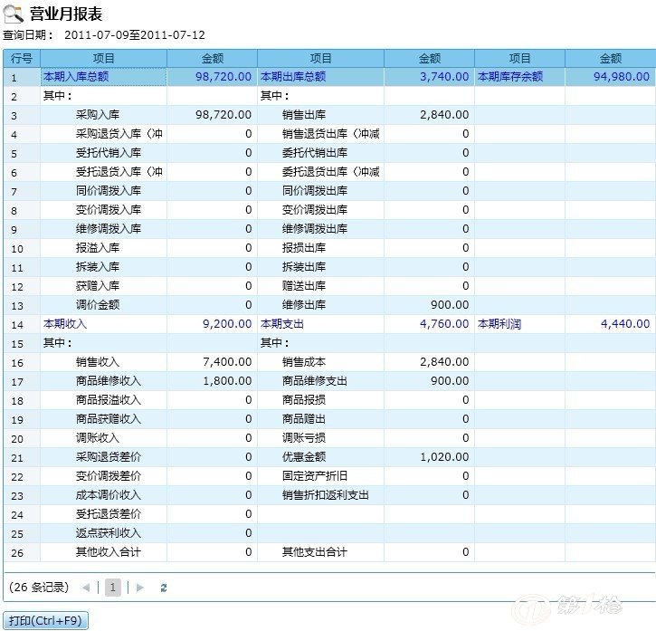 管家婆100%中奖,详实解析数据资料_经典OBR512.23版