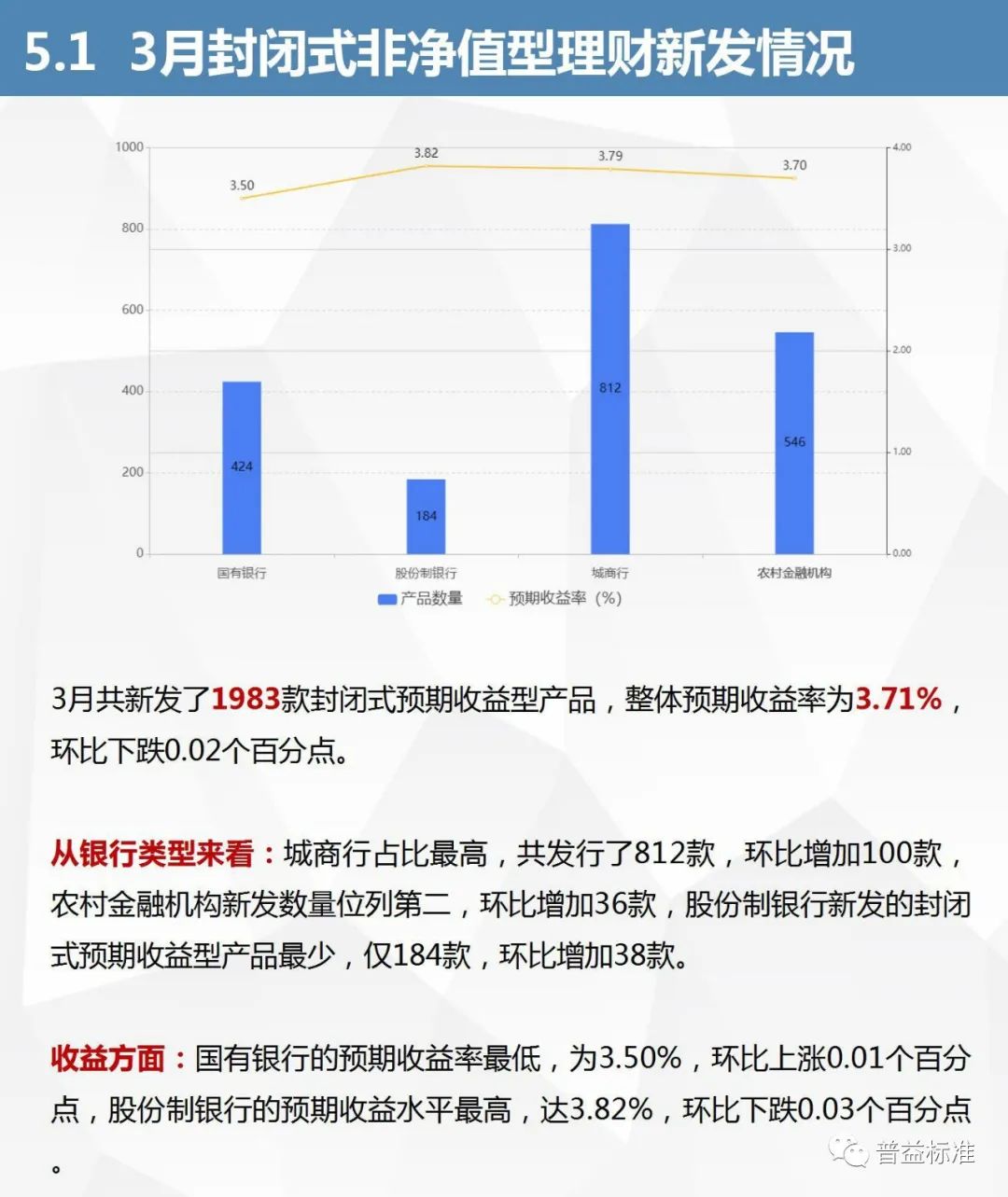 最新银行资讯,如何获取并理解银行信息以完成理财任务
