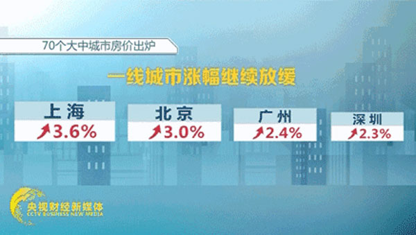 张家口最新房价,学习变化,拥抱未来,自信闪耀新生活