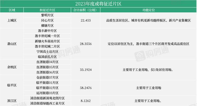 杭州最新拆迁政策解读