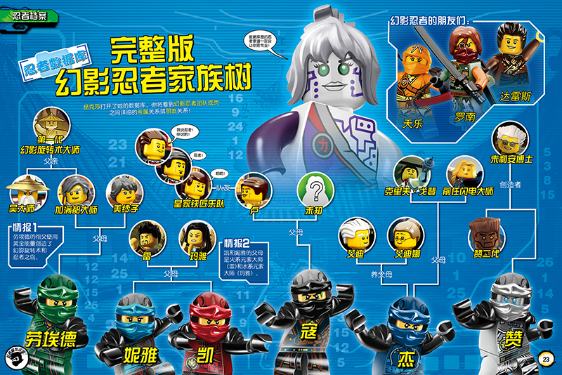 乐高幻影忍者最新,任务攻略与技能学习指南