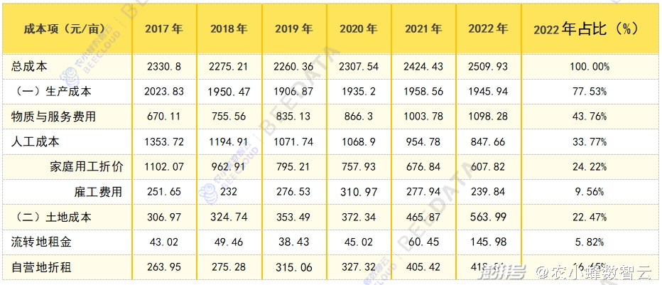 2024年免费资料汇编:数据解读与落实要点_FRJ270.92精编版